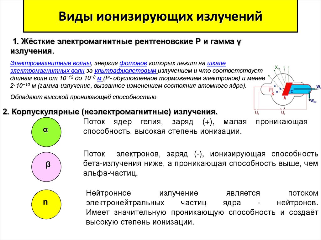 Презентация источники ионизирующего излучения