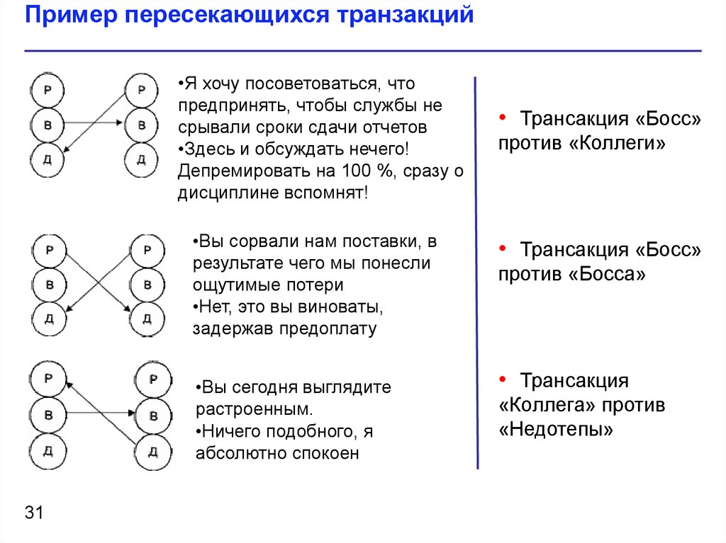 Структура личности по берну схема