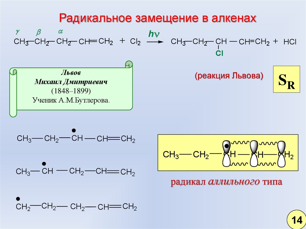 Выберите реакцию замещения. Радикальное замещение алкенов. Радикальное аллильное замещение в алкенах.. Реакции радикального замещения алкенов. Аллильное замещение алкенов механизм.