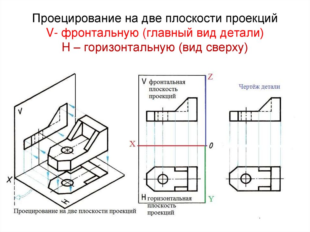 Чертеж это в черчении