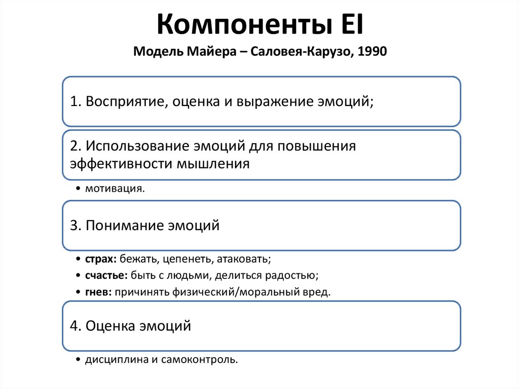 Эмоциональная структура текста