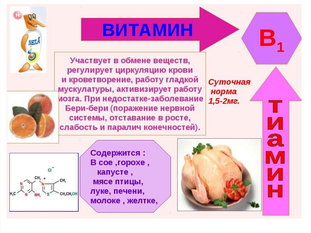 Презентация о витаминах