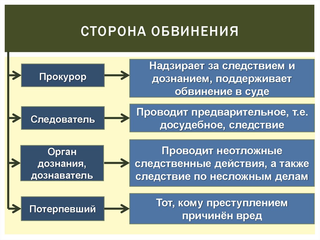 Работа следователя презентация