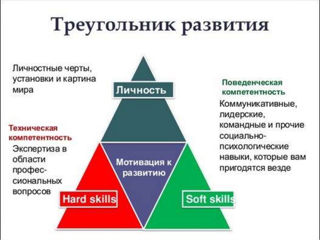 Развиваться в профессиональном и личностном плане