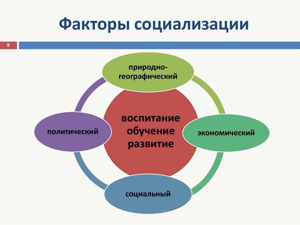 Картинки факторы социализации