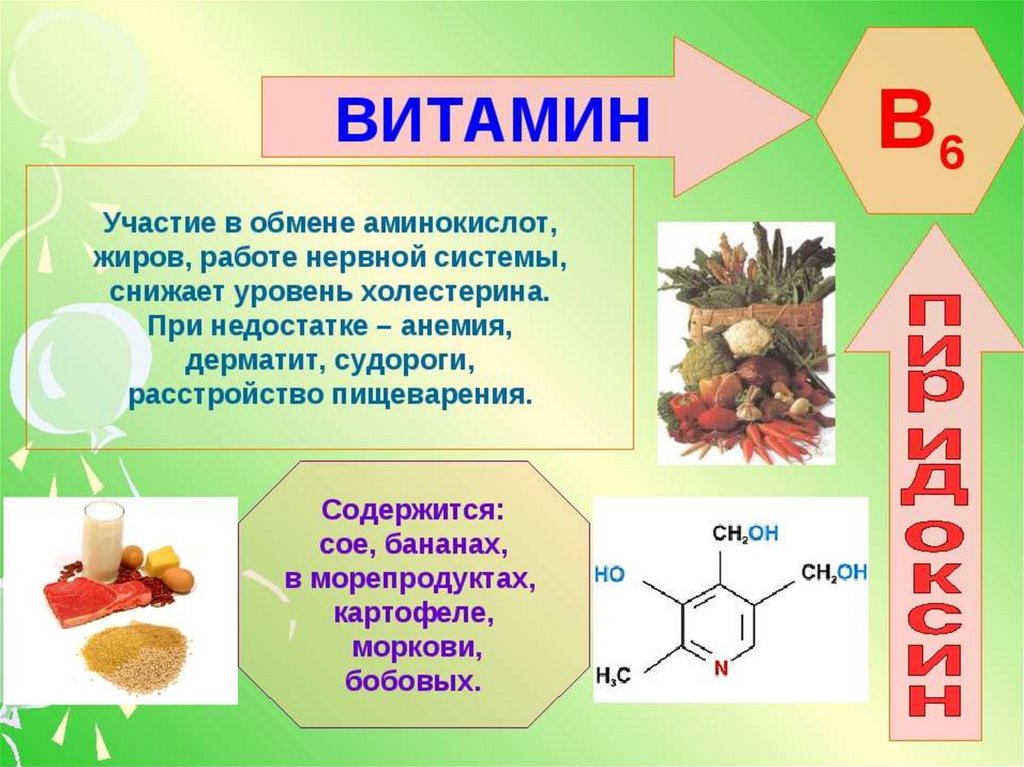 Витамины группы б картинки