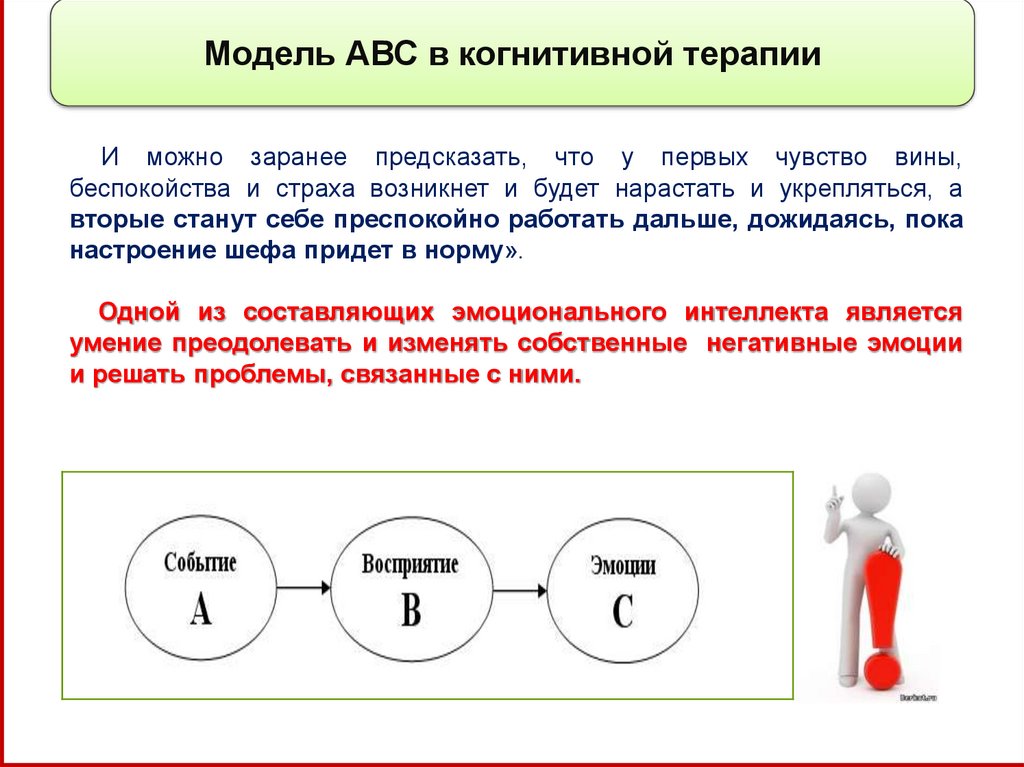 Когнитивно поведенческая терапия схема