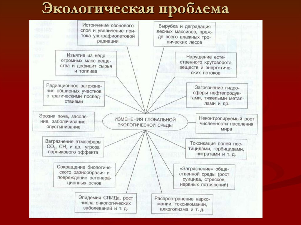 Географические проблемы. Глобальные проблемы 11 класс. Глобальные проблемы человечества 11 класс. Глобальные проблемы человечества география 11. Глобальные проблемы человечества география 11 класс.