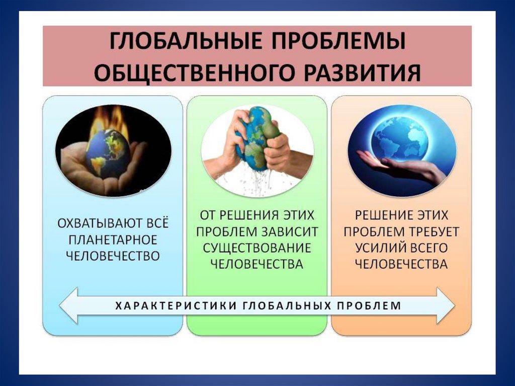 Глобальные проблемы человечества и пути их решения проект по обществознанию 7 класс