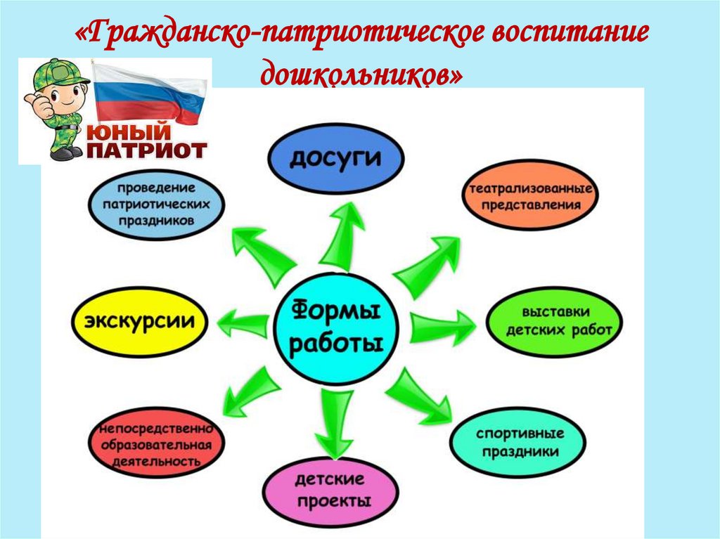 Достижения например проекты которые вы реализовали какими качествами на ваш взгляд