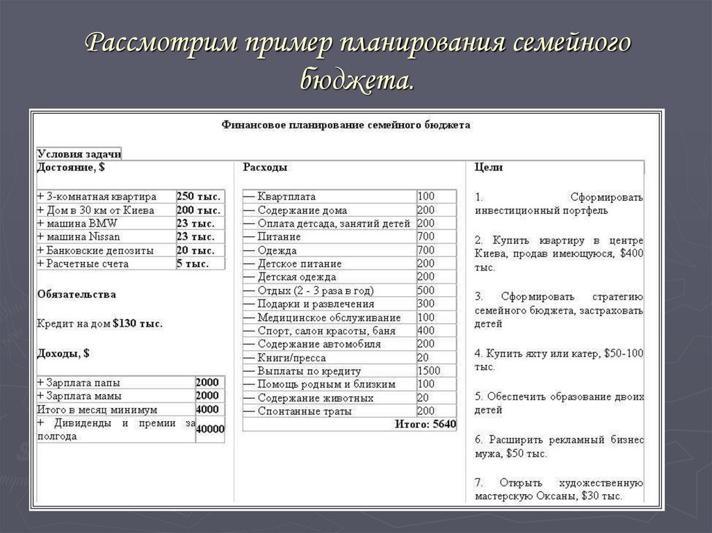 Как составить план семейного бюджета