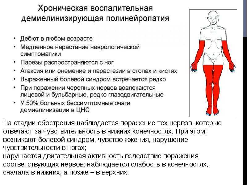 Карта вызова смп алкогольная полинейропатия нижних конечностей