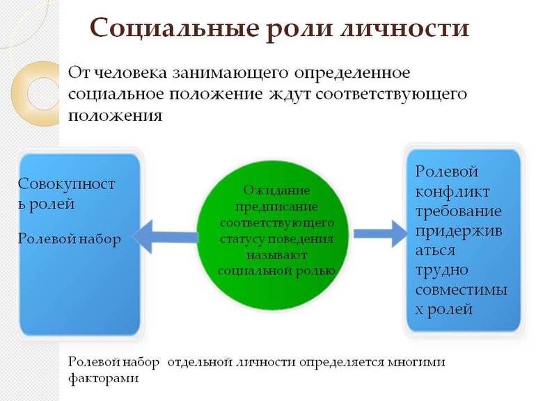 Роль человека в современном обществе презентация