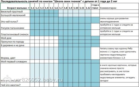 План занятий с детьми с 3 лет