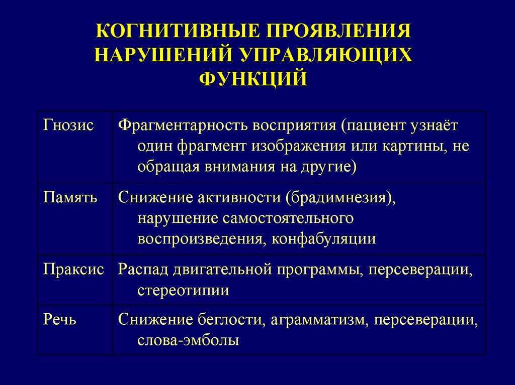 Нарушение когнитивных функций. Когнитивные нарушения симптомы. Типы когнитивных нарушений. Когнитивные нарушения степени.