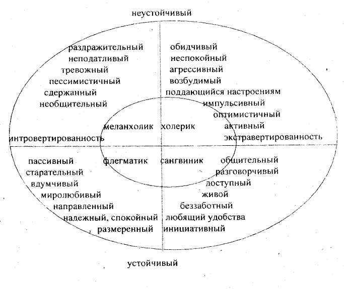 Классификация юнга. Юнг психологические типы схема. Психологические типы Юнг таблица. Юнг типология характеров. Концепция психологических типов к.г Юнга.