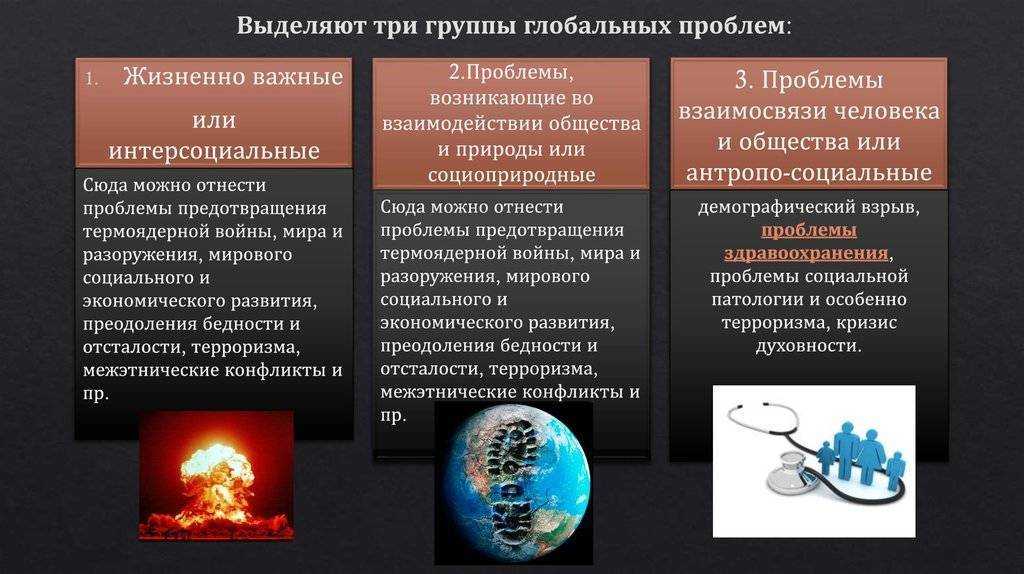 Ознакомьтесь с содержанием рисунка 87 какова главная идея составления этой схемы