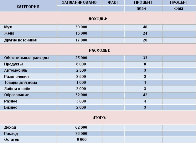 План доходов и расходов семьи это пример