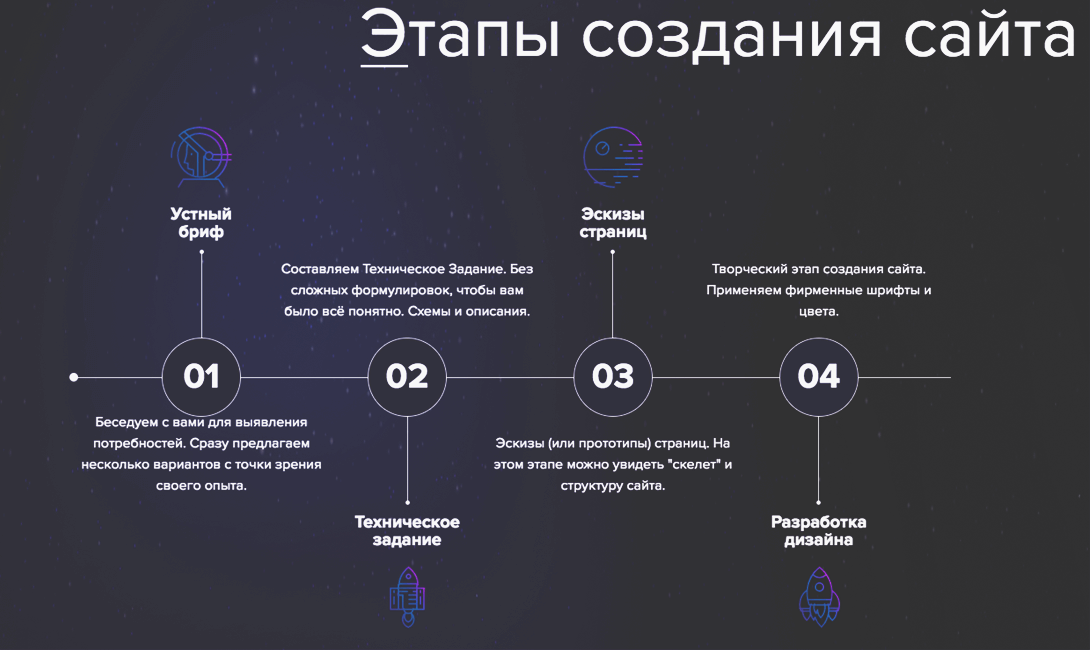 Запуск проекта с нуля