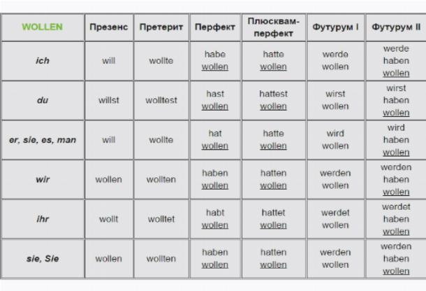 Как выучить немецкий самостоятельно