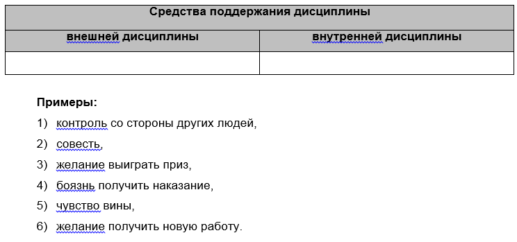 Внутренняя дисциплина. Внутренняя дисциплина примеры. Внутренняя и внешняя дисциплина примеры. Внешняя и внутренняя дисциплина таблица. Таблица средства поддержания дисциплины внутренней и внешней.