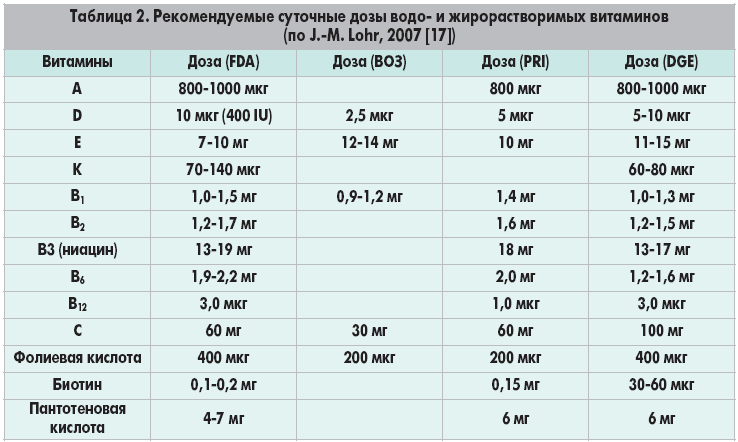 Витамин д3 2000 это сколько. Как называется анализ на витамин д. Витамин д3 анализ крови. Витамин д норма в крови результат анализа. Витамин д3 норма по анализу крови.