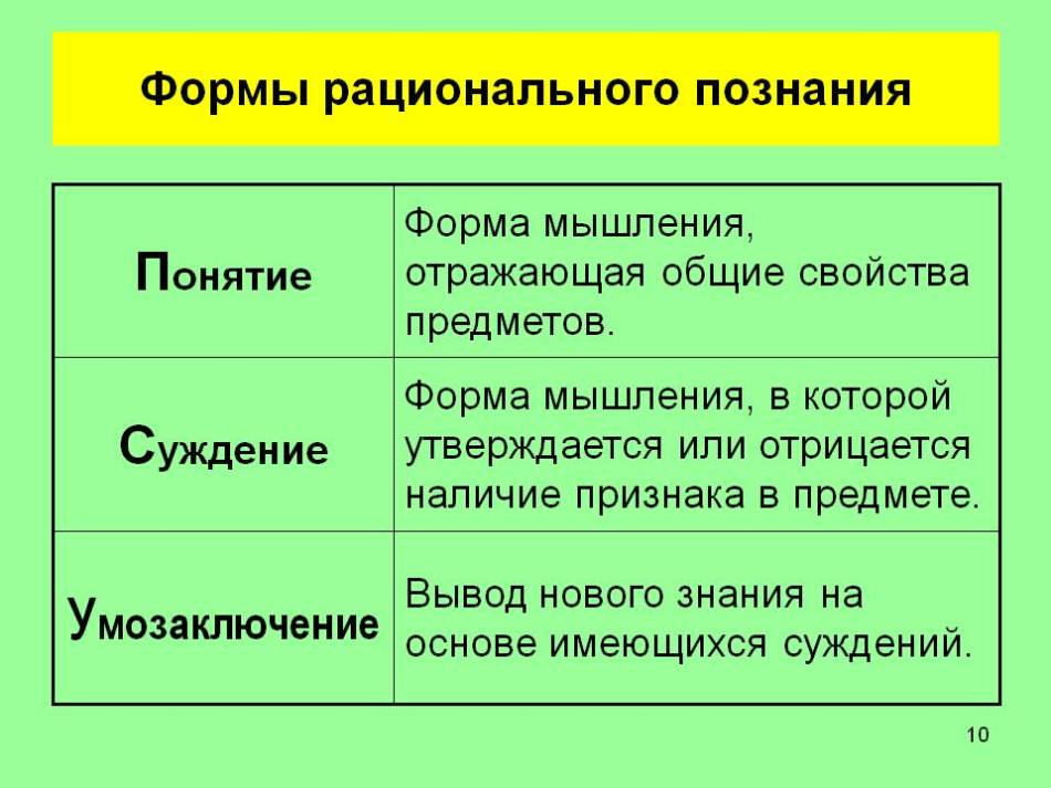 Запишите слово пропущенное в схеме формы познания понятие суждение умозаключение