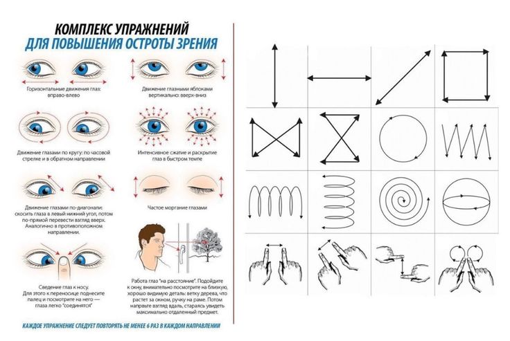 Способы улучшения зрения презентация по физкультуре