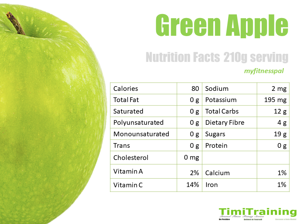 Much apples. Железа в зеленом яблоке. Витамины в яблоке. Яблоко зеленое калорийность. Витамины содержащиеся в яблоке.