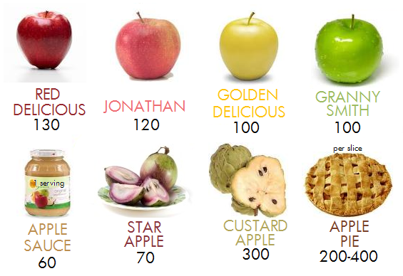 Сколько калорий в одном зеленом яблоке