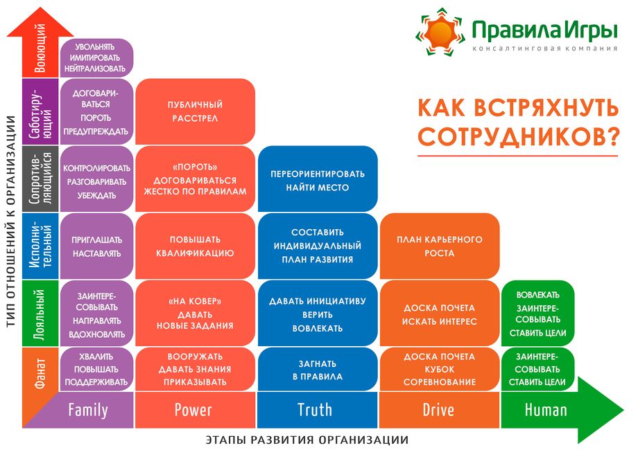 Как составить карьерный план