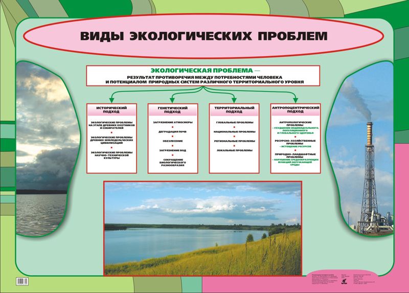 Какую группу глобальных проблем может проиллюстрировать эта фотография назовите любую меру