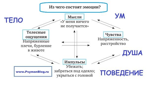 Мысли намерения план