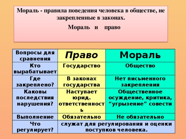 Право и мораль имеют общие черты свойства главные из них проявляются в том составьте план
