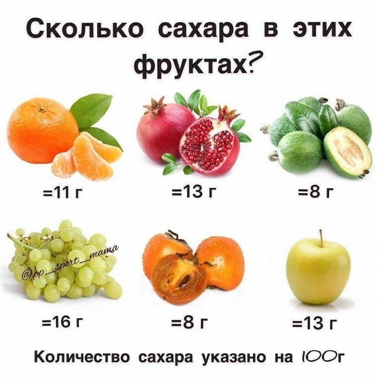 Что содержат фрукты. Сахар в яблоках. Количество сахара в яб. Сколько Сазары в яблоке. Сколько сахара в яблоке.