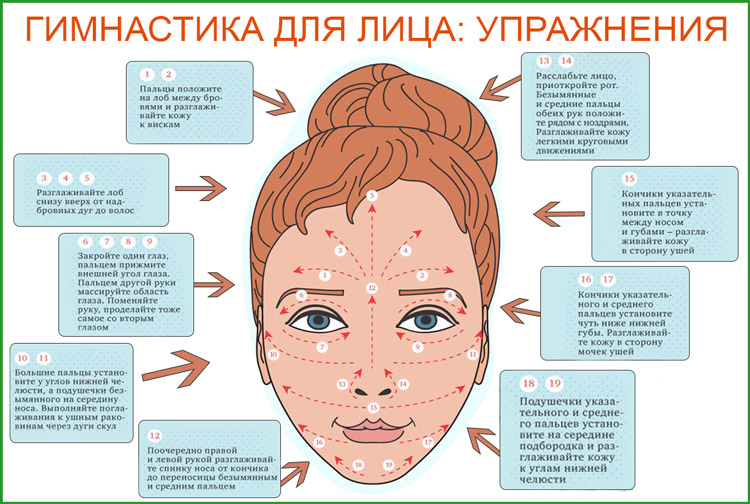 Массаж лица омолаживающий в домашних условиях схема