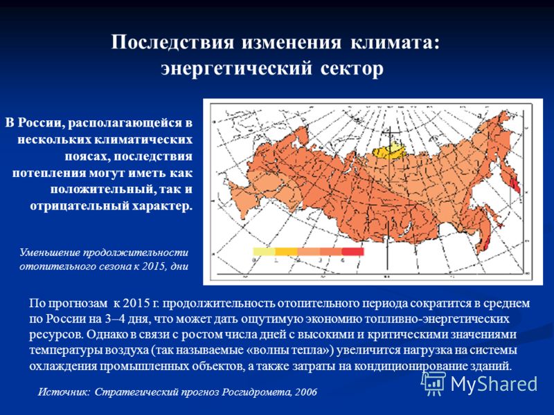 Влияние антропогенной деятельности на глобальное потепление климата проект