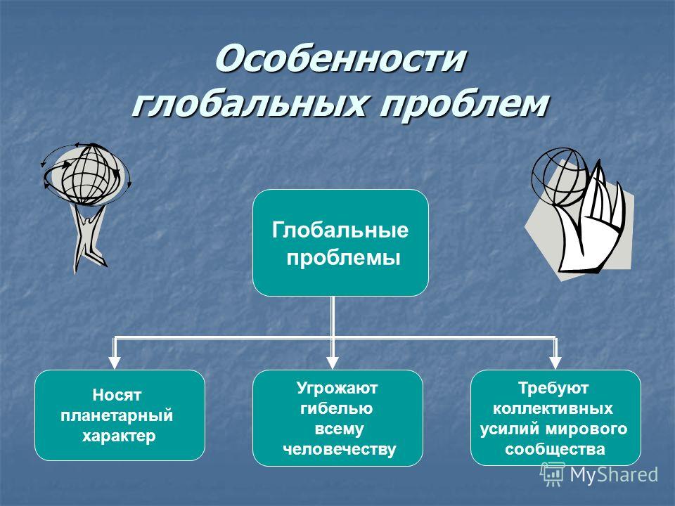 Проект глобальные проблемы человечества обществознание 6 класс