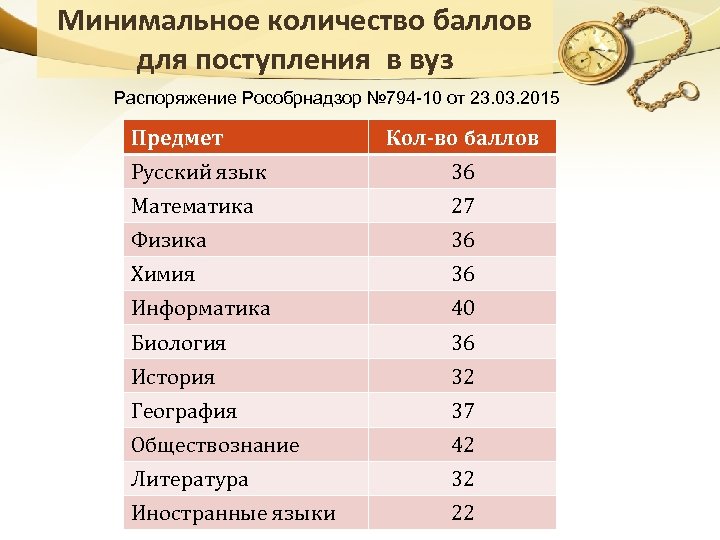 После 9 какие профессии есть: Профессии после 9 класса – как выбрать