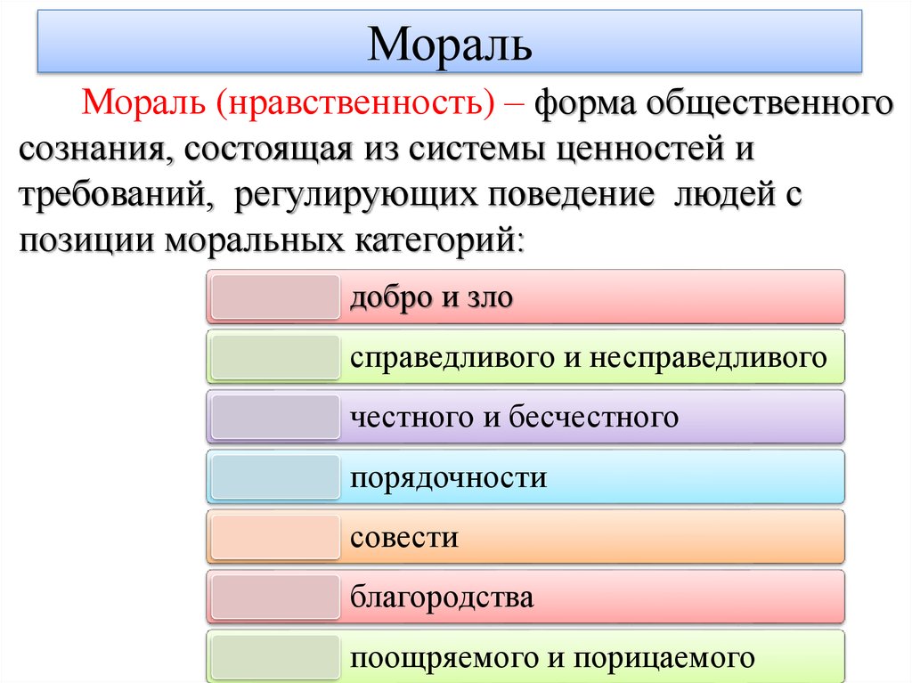 Презентация по обществознанию 6 класс нравственные основы жизни