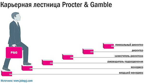 План личного карьерного роста