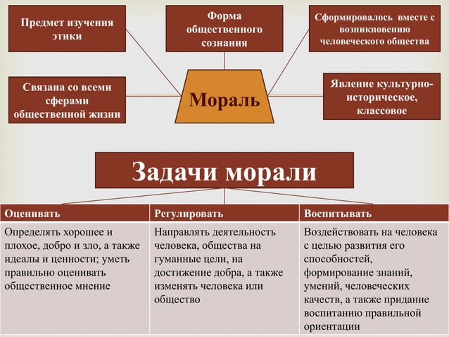 Сложный план по обществознанию мораль