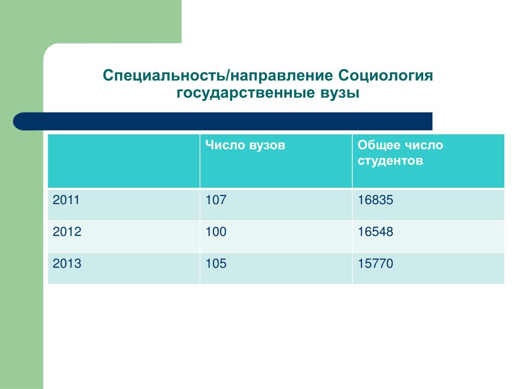 Игу учебный план социология