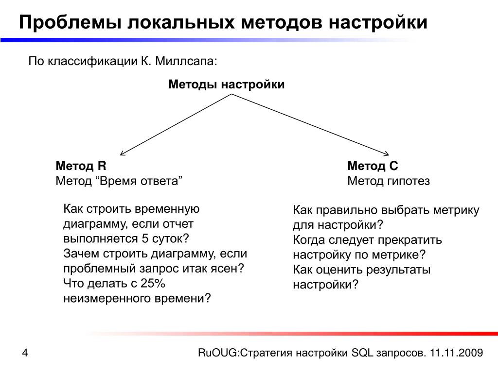 Методики настроев. Зачем метод параметра.