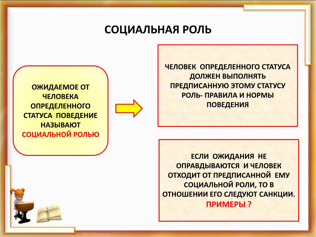 Образец поведения закрепившийся в обществе для людей определенного социального статуса называется