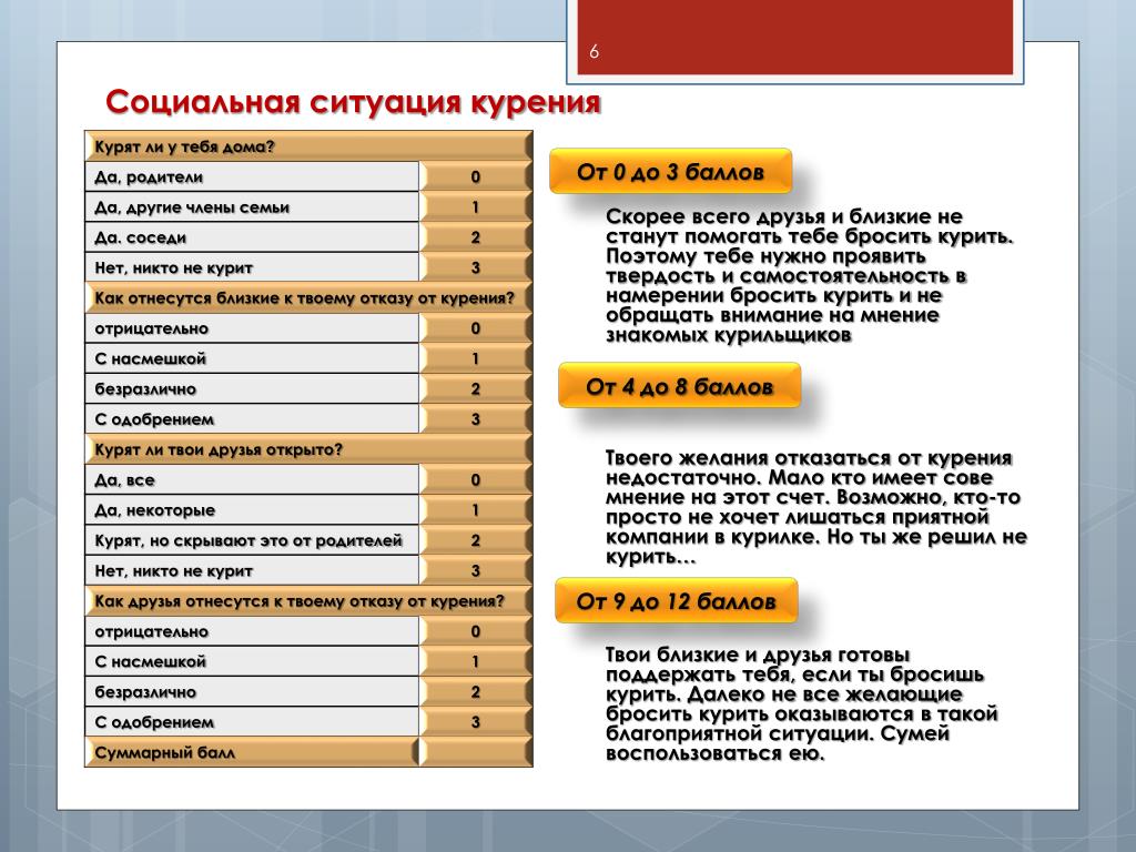 Схема постепенного отказа от курения по дням