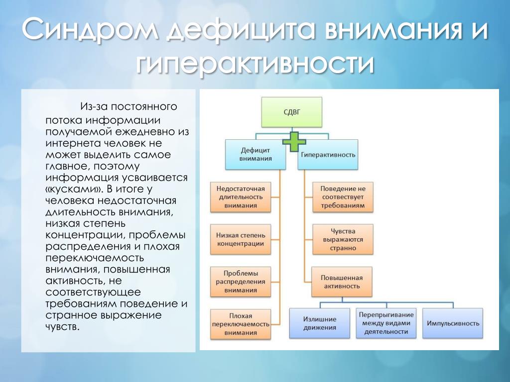 Синдром дефицита внимания презентация