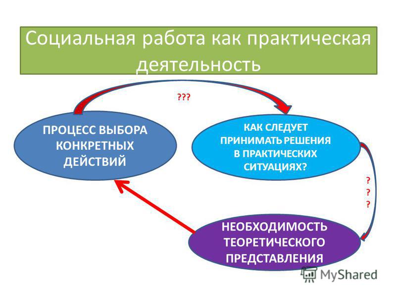 Образование соц работника