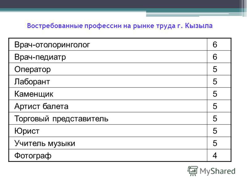 Востребована ли профессия учителя