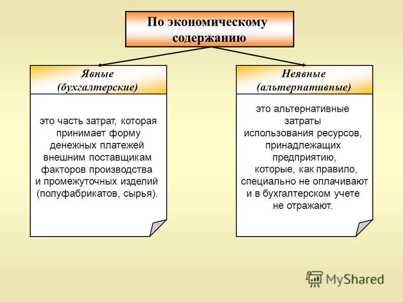 Явные издержки это. Явные и неявные затраты. Явные и неявные. Явные и неявные издержки. Издержки производства явные и неявные.